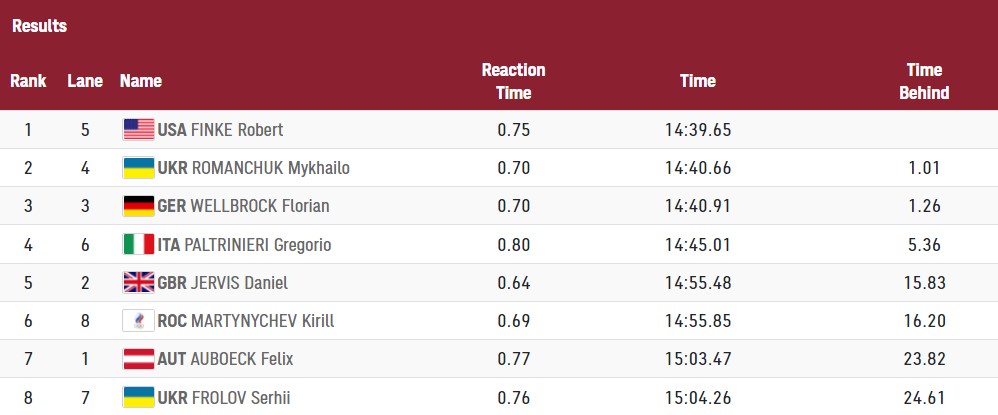 "Серебро" Романчука, падение рекорда Кравец и первое двойное чемпионство: итоги дня на ОИ
